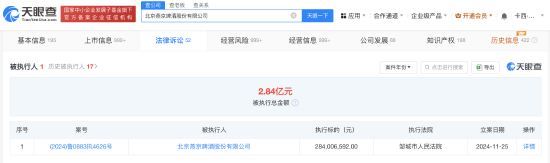 燕京啤酒被强制执行2.84亿 (http://www.dinkfamily.com/) 钓鱼娱乐 第2张
