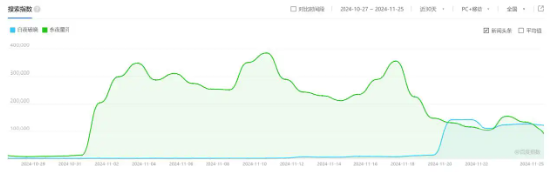 优酷再被指“吃相难看”：《白夜破晓》，每集8广告，会员必看！ | BUG (http://www.dinkfamily.com/) 钓鱼娱乐 第4张