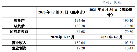 万物云拟IPO  真有“云”还是噱头？ (http://www.cstr.net.cn/) 财经 第1张