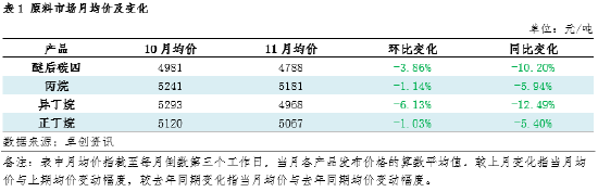 【数据解读·LPG深加工】11月上下游低位反弹 亏损格局难改 (http://www.paipi.cn/) 财经 第2张