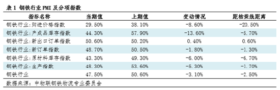 钢市半月谈：由PMI看1月钢铁市场 (http://www.paipi.cn/) 财经 第2张