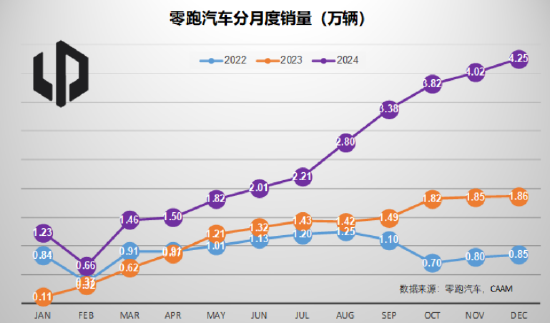 北信瑞丰点评12月汽车销量：3家拿到世界十强的门票（图表） (http://www.paipi.cn/) 财经 第4张