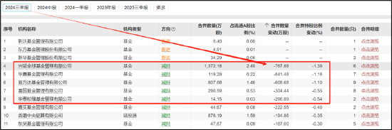 德赛西威45定增暴露经营“困局”？业绩高增却遭华夏基金等机构减持 (http://www.paipi.cn/) 财经 第4张