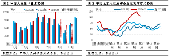 卓创资讯：豆粕市场利空逐步消化 四季度后期价格或有所上涨 (http://www.zjmmc.cn/) zjm 第4张