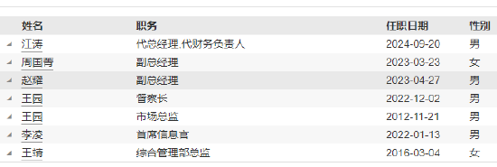 红塔红土基金董事长、总经理同一日离任：上半年净利润-2206万 新任江涛为董事长 代任总经理职务 (http://www.zjmmc.cn/) zjm 第5张