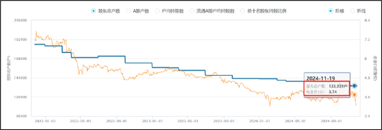 晨鸣纸业爆雷背后：南粤银行与南方基金疑似踩雷 国企现家族式管理层 (http://www.dinkfamily.com/) 钓鱼娱乐 第1张