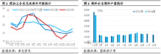 卓创资讯：玉米供需格局宽松 价格或存窄幅回落空间 (http://www.busunion.cn/) 娱乐 第3张