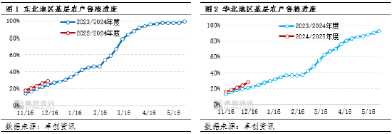 卓创资讯：玉米供需格局宽松 价格或存窄幅回落空间 (http://www.busunion.cn/) 娱乐 第2张