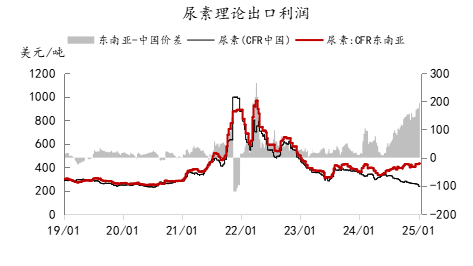 【推荐阅读】尿素价格持续下跌，出口和产能出清路径探讨 (http://www.paipi.cn/) 财经 第6张