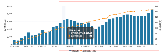 九千亿基金公司“换帅”：张军红另有工作安排离任 新任谢海玉为总裁 (http://www.paipi.cn/) 财经 第3张