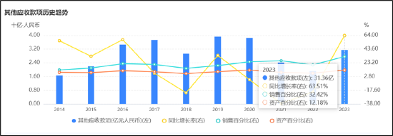 闫希军家族出售天士力套现70亿输血体外？集团存资金缺口 国台酒价格倒挂待解 (http://www.paipi.cn/) 财经 第2张