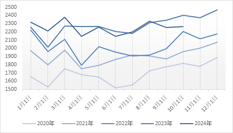 聚烯烃2025年展望：前路茫茫，聚烯烃产业的挑战与机遇 (http://www.paipi.cn/) 财经 第12张