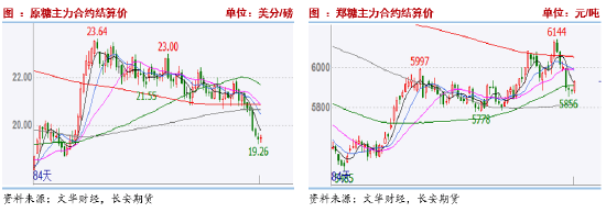 长安期货刘琳：供应逐步增加与干旱扰动提振 短期糖价或维持震荡 (http://www.paipi.cn/) 财经 第2张