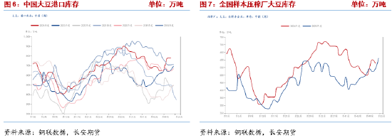 长安期货梁安迪：有效利多题材不足 豆粕期价反弹动能或有限 (http://www.paipi.cn/) 财经 第5张