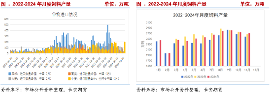 长安期货刘琳：阶段供需宽松，玉米或延续震荡 (http://www.busunion.cn/) 娱乐 第7张