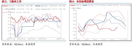 长安期货范磊：BU供需双弱运行 关注裂差月差机会 (http://www.paipi.cn/) 财经 第3张