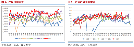 长安期货范磊：支撑缺失，油价或弱势运行 (http://www.busunion.cn/) 娱乐 第3张