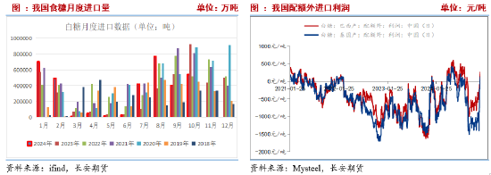 长安期货刘琳：供应逐步增加与干旱扰动提振 短期糖价或维持震荡 (http://www.paipi.cn/) 财经 第5张