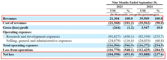 小马智行“流血”IPO：估值较两年前“腰斩”，赛道10企9亏 | 次世代车研所 (http://www.dinkfamily.com/) 钓鱼娱乐 第3张