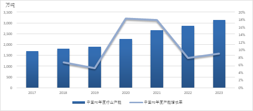 聚烯烃2025年展望：前路茫茫，聚烯烃产业的挑战与机遇 (http://www.paipi.cn/) 财经 第8张