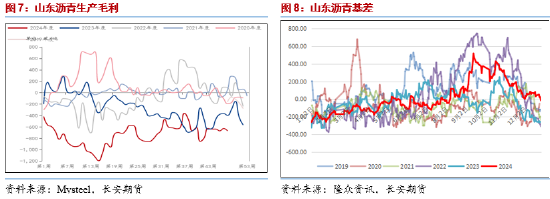 长安期货范磊：BU供需双弱运行 关注裂差月差机会 (http://www.paipi.cn/) 财经 第5张