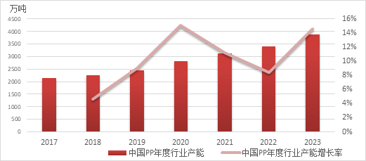 聚烯烃2025年展望：前路茫茫，聚烯烃产业的挑战与机遇 (http://www.paipi.cn/) 财经 第9张