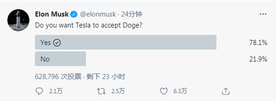马斯克在推特上发起投票：是否希望特斯拉接受狗狗币支付_新浪财经_新浪网