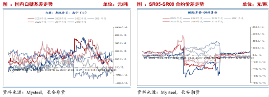 长安期货刘琳：供应逐步增加与干旱扰动提振 短期糖价或维持震荡 (http://www.paipi.cn/) 财经 第6张