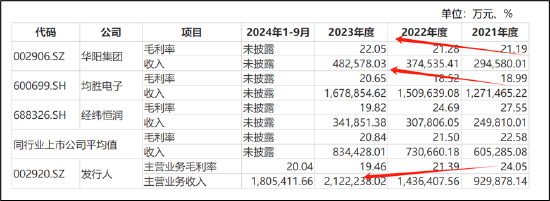 德赛西威45定增暴露经营“困局”？业绩高增却遭华夏基金等机构减持 (http://www.paipi.cn/) 财经 第8张