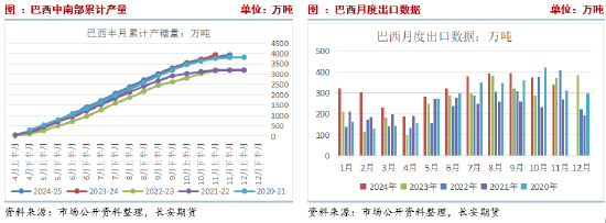 长安期货刘琳：供应逐步增加与干旱扰动提振 短期糖价或维持震荡 (http://www.paipi.cn/) 财经 第3张