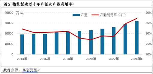 岁末年初，盘点2024年热轧板卷创下的那些极值 (http://www.paipi.cn/) 财经 第3张