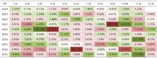 聚烯烃2025年展望：前路茫茫，聚烯烃产业的挑战与机遇 (http://www.paipi.cn/) 财经 第17张