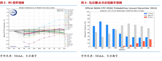 长安期货梁安迪：有效利多题材不足 豆粕期价反弹动能或有限 (http://www.paipi.cn/) 财经 第3张