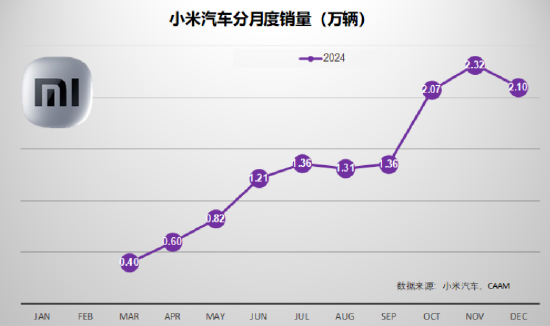 北信瑞丰点评12月汽车销量：3家拿到世界十强的门票（图表） (http://www.paipi.cn/) 财经 第5张