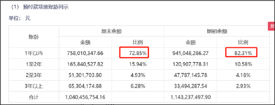 谁是买量王？三七互娱耗资50亿增量不增效 成长性与财务真实性有没有雷区|A股游戏 (http://www.zjmmc.cn/) zjm 第8张