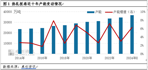 岁末年初，盘点2024年热轧板卷创下的那些极值 (http://www.paipi.cn/) 财经 第2张