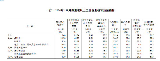 国家统计局：11月份全国规模以上工业企业利润下降4.7% (http://www.paipi.cn/) 财经 第4张