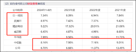 汇川A拆A拟募48亿背后:联合动力量增价减有无配合打价格战?与理想深度绑定 关联交易公允性待考 (http://www.paipi.cn/) 财经 第9张