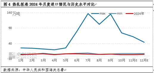 岁末年初，盘点2024年热轧板卷创下的那些极值 (http://www.paipi.cn/) 财经 第5张