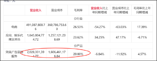 易点天下副总经理高位拟减持小股东被闷杀？研发人员缩减AI业务成色待考 (http://www.paipi.cn/) 财经 第5张