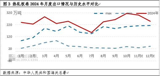 岁末年初，盘点2024年热轧板卷创下的那些极值 (http://www.paipi.cn/) 财经 第4张