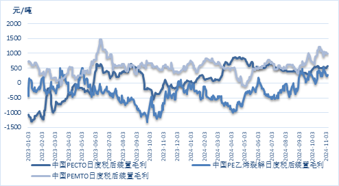 聚烯烃2025年展望：前路茫茫，聚烯烃产业的挑战与机遇 (http://www.paipi.cn/) 财经 第6张