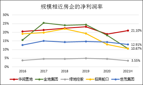 华润置地“春茧”回首上市25年韶华 助力城市发展耕耘不辍 (http://www.cstr.net.cn/) 财经 第4张