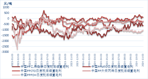 聚烯烃2025年展望：前路茫茫，聚烯烃产业的挑战与机遇 (http://www.paipi.cn/) 财经 第7张