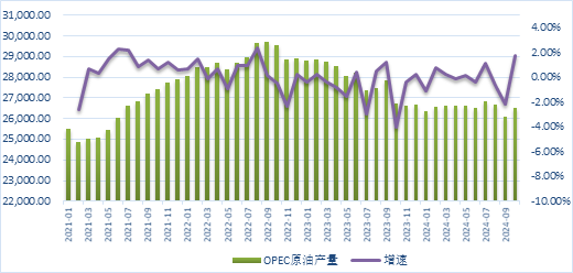 聚烯烃2025年展望：前路茫茫，聚烯烃产业的挑战与机遇 (http://www.paipi.cn/) 财经 第5张