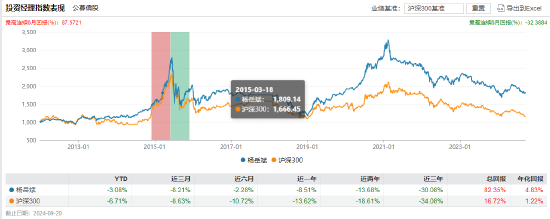 官宣！浦银安盛基金经理杨岳斌离任 (http://www.zjmmc.cn/) zjm 第3张