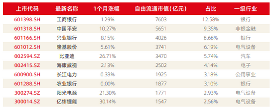 东方证券·碳中和指数10月运行报告正式发布 (http://www.zjmmc.cn/) 财经 第4张