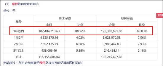 谁是买量王？三七互娱耗资50亿增量不增效 成长性与财务真实性有没有雷区|A股游戏 (http://www.zjmmc.cn/) zjm 第9张