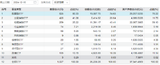 盘点2024基金行业八大关键词：降费限薪 中证A500 高质量发展 老鼠仓 穿越剧 指基纳入个人养老金产品池 (http://www.busunion.cn/) 娱乐 第1张