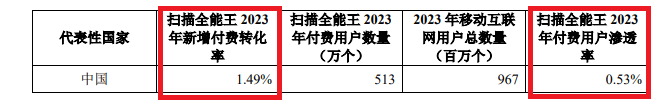 合合信息IPO：申报期间业绩暴增但真实性遭质疑 技术能力“吊打”金山办公和福昕软件？ (http://www.zjmmc.cn/) zjm 第1张